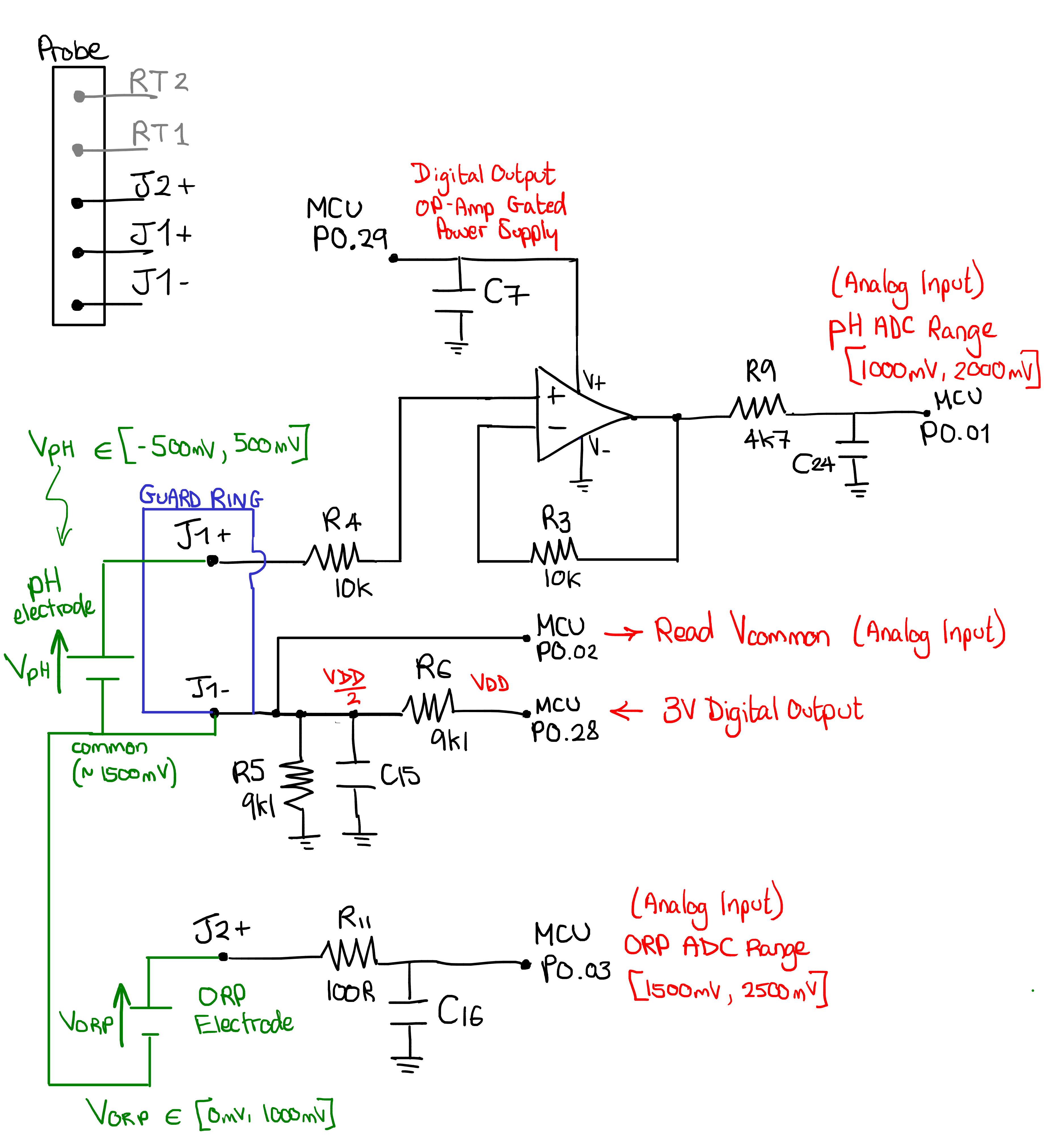 ../_images/sch-ph-orp.png